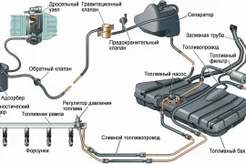 Автосигнализация - установочный центр СТОПбокс34